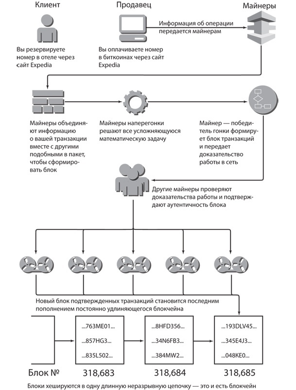 Иллюстрация к книге — Эпоха криптовалют. Как биткоин и блокчейн меняют мировой экономический порядок [i_001.jpg]