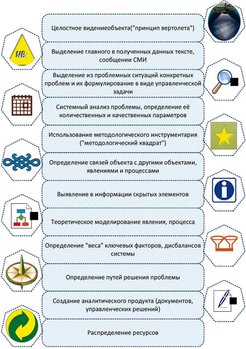 Иллюстрация к книге — Азбука аналитики [i_006.jpg]