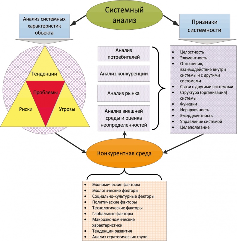 Иллюстрация к книге — Азбука аналитики [i_007.jpg]