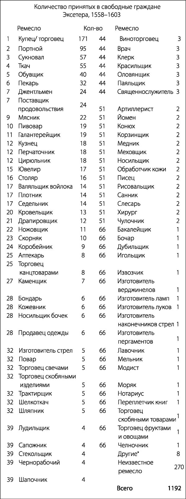 Иллюстрация к книге — Елизаветинская Англия. Гид путешественника во времени [_70_2.jpg_0.jpg]