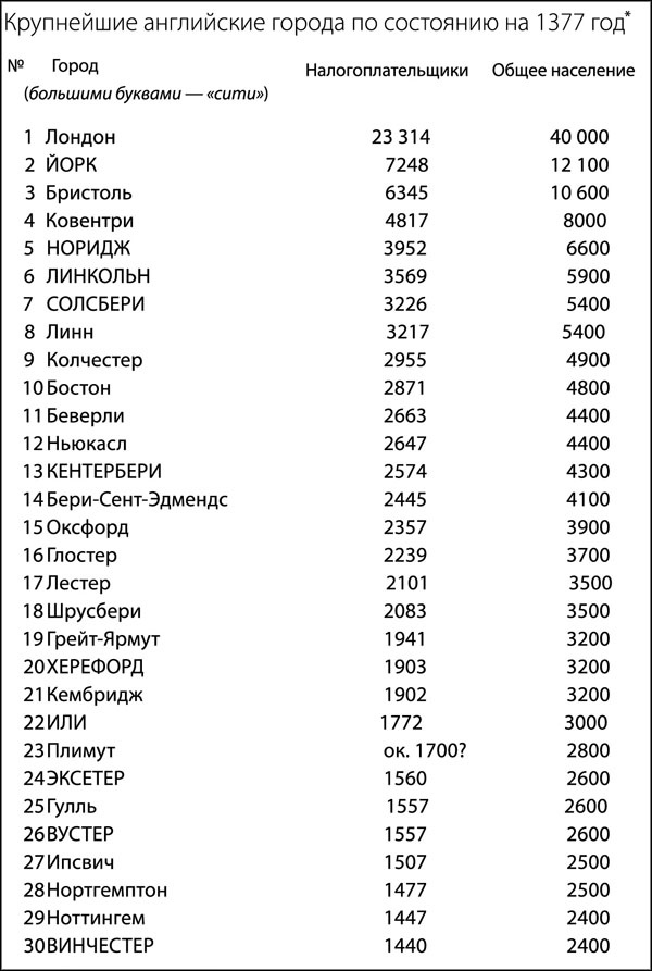 Иллюстрация к книге — Средневековая Англия. Гид путешественника во времени [_019.jpg]
