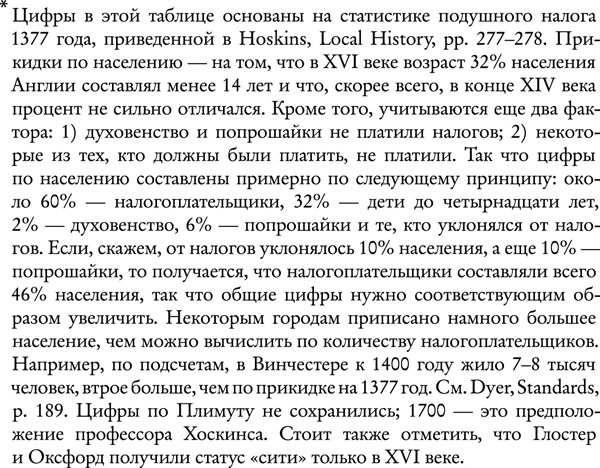 Иллюстрация к книге — Средневековая Англия. Гид путешественника во времени [_0192.jpg]