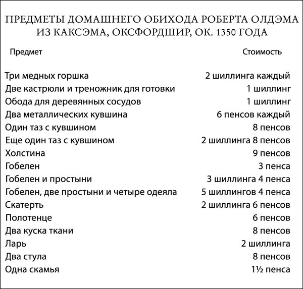 Иллюстрация к книге — Средневековая Англия. Гид путешественника во времени [_191.jpg]
