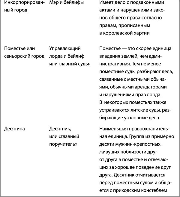 Иллюстрация к книге — Средневековая Англия. Гид путешественника во времени [_2492.jpg]