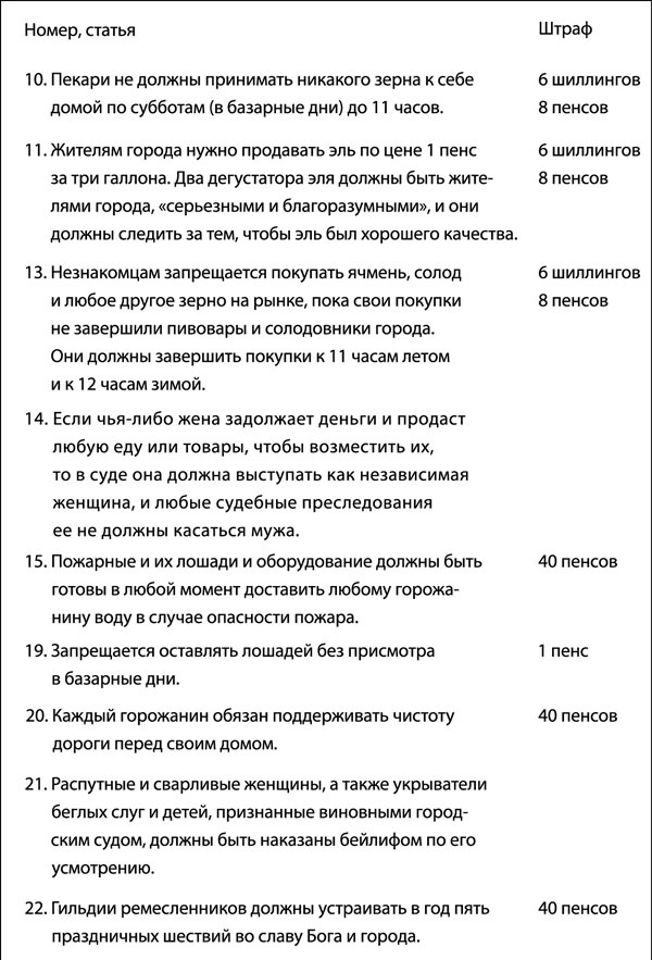 Иллюстрация к книге — Средневековая Англия. Гид путешественника во времени [_263.jpg]