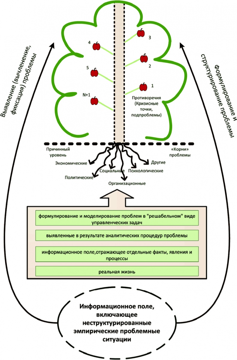Иллюстрация к книге — Алгебра аналитики. Секреты мастерства в аналитической работе [i_007.jpg]