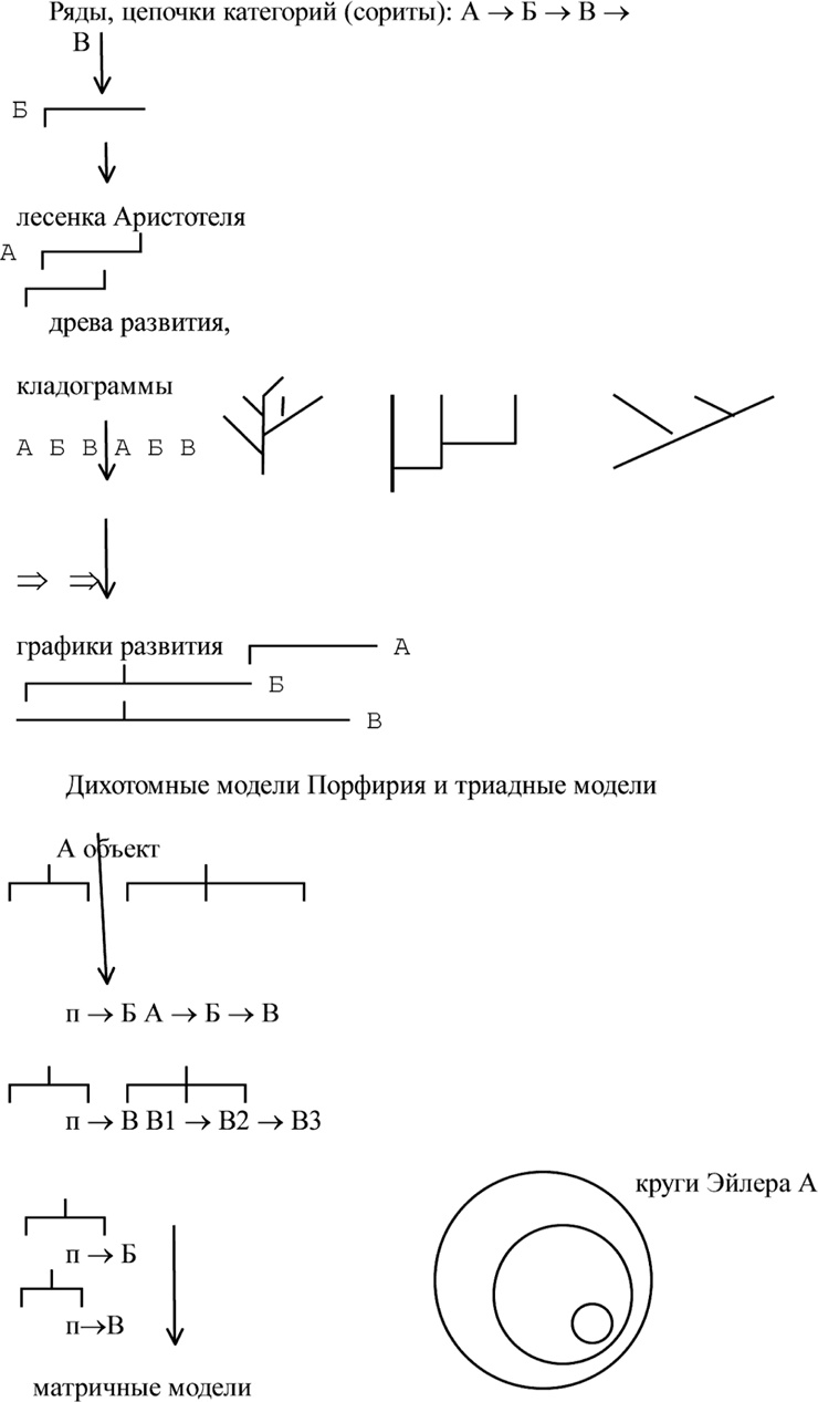 Иллюстрация к книге — Алгебра аналитики. Секреты мастерства в аналитической работе [i_011.jpg]