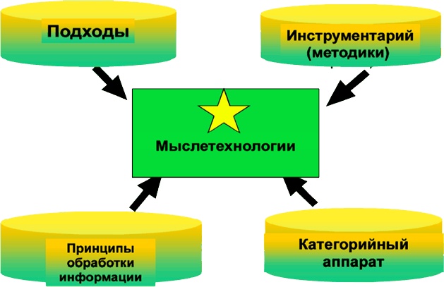 Иллюстрация к книге — Алгебра аналитики. Секреты мастерства в аналитической работе [i_017.jpg]