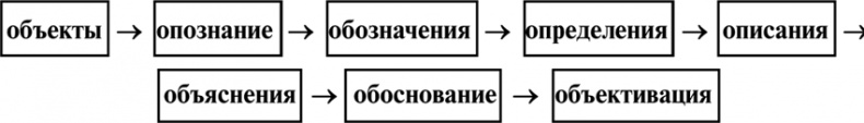 Иллюстрация к книге — Алгебра аналитики. Секреты мастерства в аналитической работе [i_022.jpg]