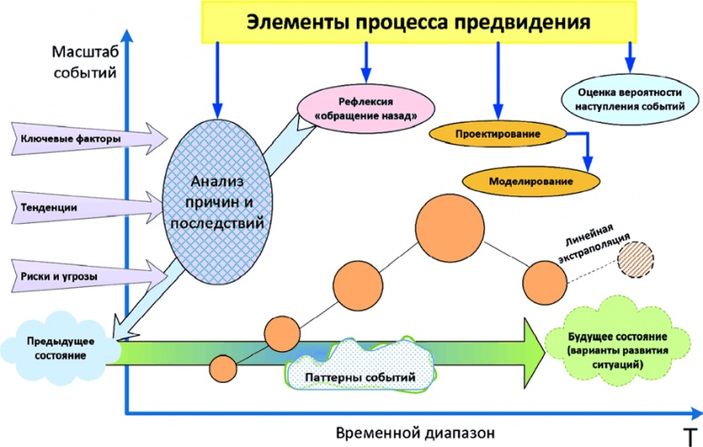 Иллюстрация к книге — Алгебра аналитики. Секреты мастерства в аналитической работе [i_025.jpg]