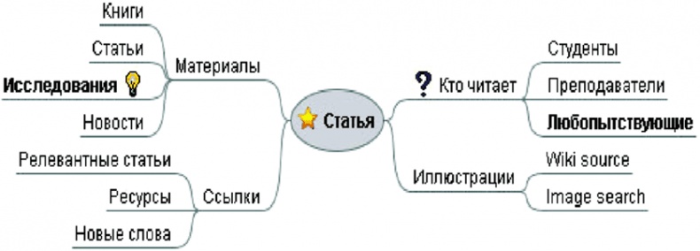 Иллюстрация к книге — Алгебра аналитики. Секреты мастерства в аналитической работе [i_027.jpg]