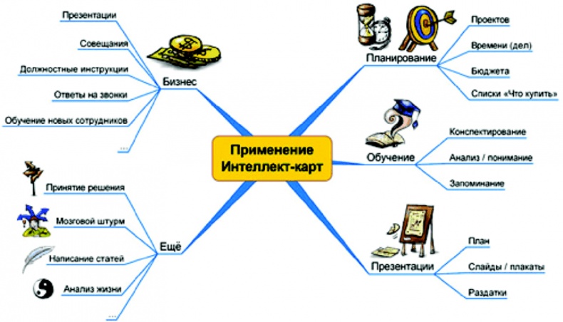 Иллюстрация к книге — Алгебра аналитики. Секреты мастерства в аналитической работе [i_029.jpg]
