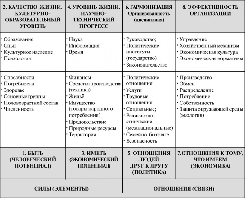 Иллюстрация к книге — Алгебра аналитики. Секреты мастерства в аналитической работе [i_030.jpg]