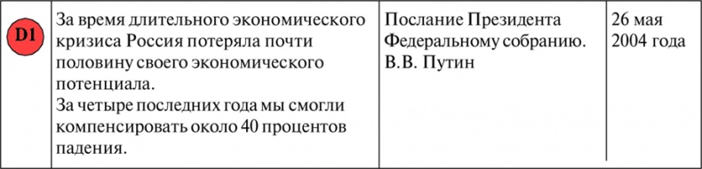 Иллюстрация к книге — Алгебра аналитики. Секреты мастерства в аналитической работе [i_034.jpg]