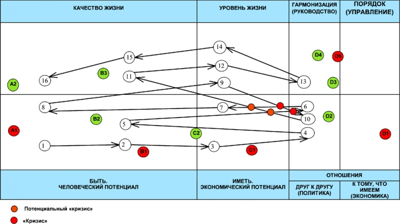 Иллюстрация к книге — Алгебра аналитики. Секреты мастерства в аналитической работе [i_041.jpg]