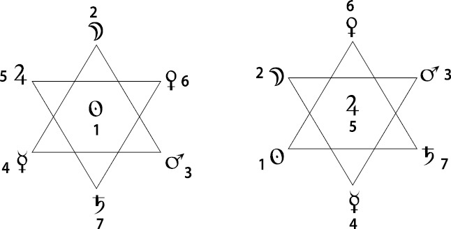 Иллюстрация к книге — Расклады Таро. Сакральная геометрия [_10.jpg]