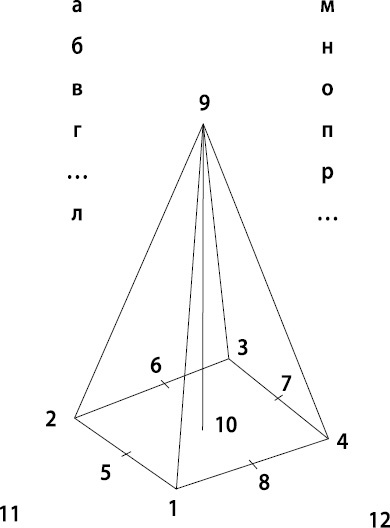 Иллюстрация к книге — Расклады Таро. Сакральная геометрия [_27.jpg]
