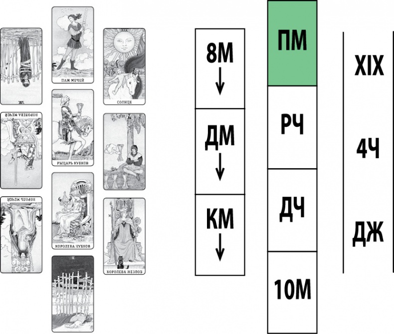 Иллюстрация к книге — Расклады Таро. Сакральная геометрия [_47.jpg]