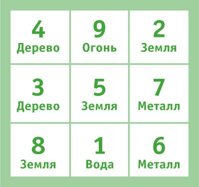 Иллюстрация к книге — Расклады Таро. Сакральная геометрия [_65.jpg]