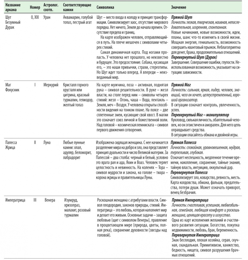 Иллюстрация к книге — Расклады Таро. Сакральная геометрия [_70.jpg]