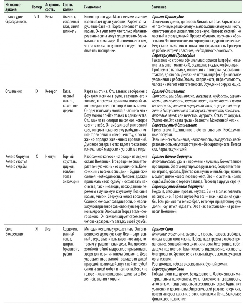 Иллюстрация к книге — Расклады Таро. Сакральная геометрия [_72.jpg]
