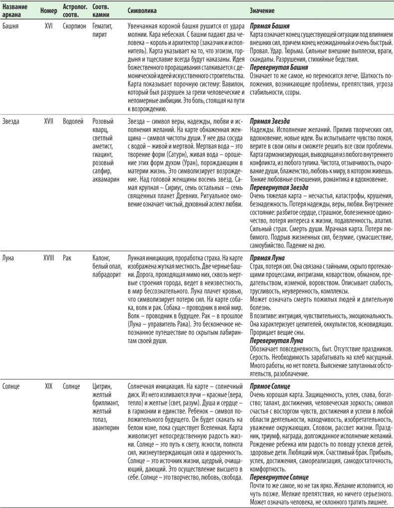 Иллюстрация к книге — Расклады Таро. Сакральная геометрия [_74.jpg]