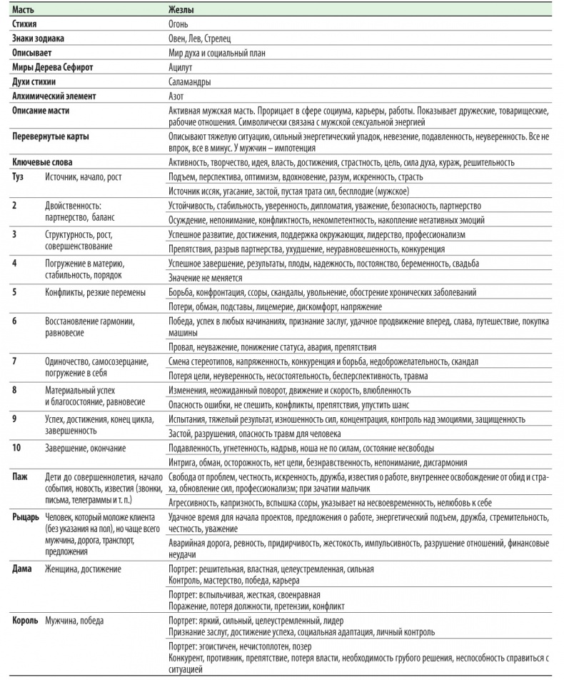 Иллюстрация к книге — Расклады Таро. Сакральная геометрия [_76.jpg]