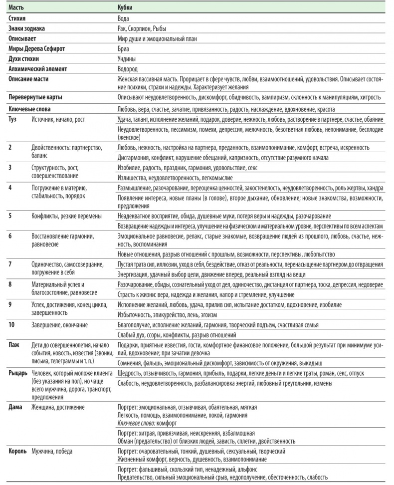 Иллюстрация к книге — Расклады Таро. Сакральная геометрия [_77.jpg]