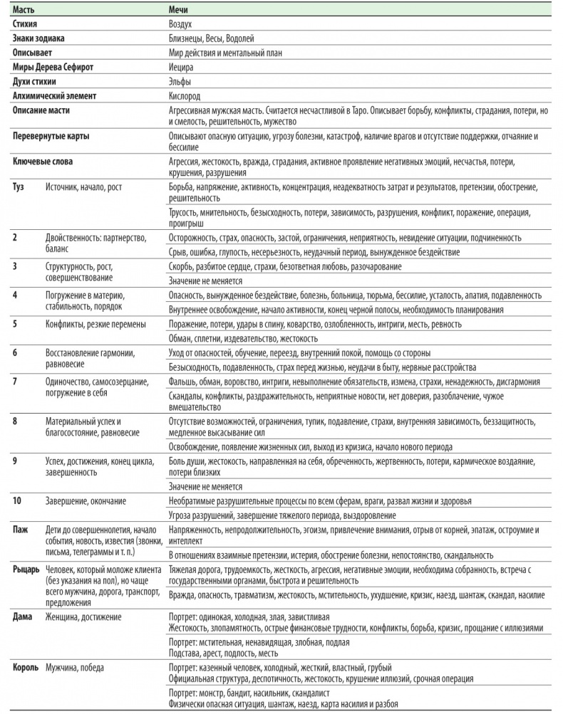 Иллюстрация к книге — Расклады Таро. Сакральная геометрия [_78.jpg]