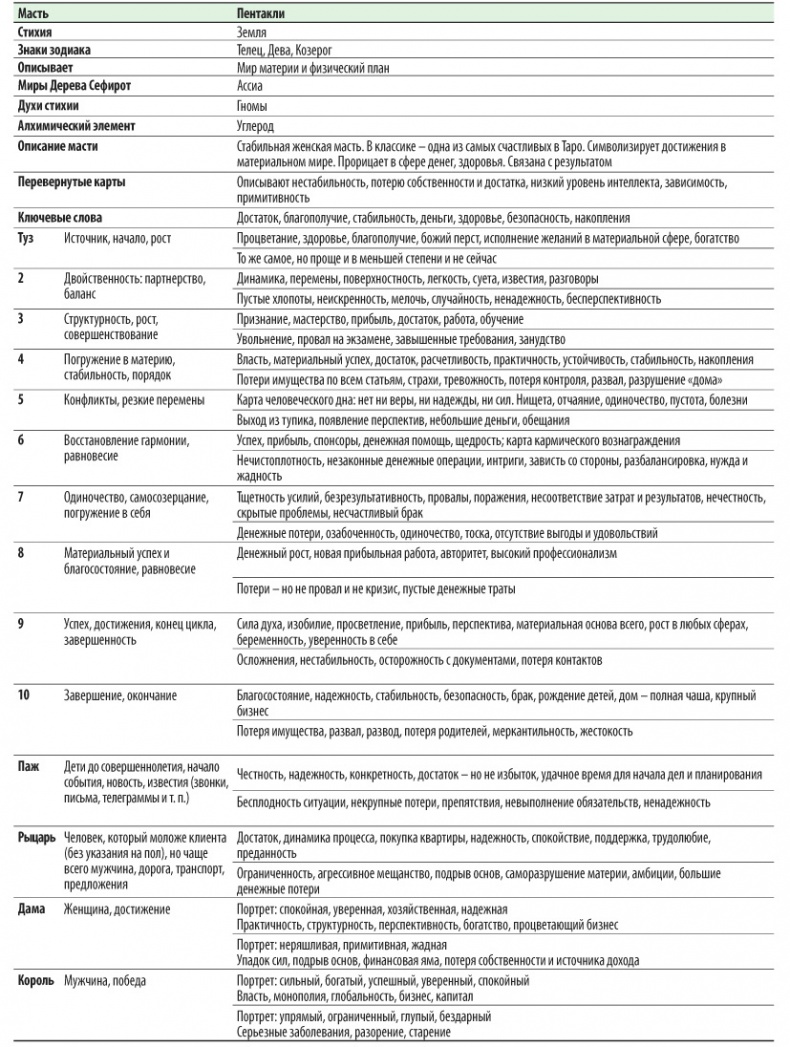 Иллюстрация к книге — Расклады Таро. Сакральная геометрия [_79.jpg]