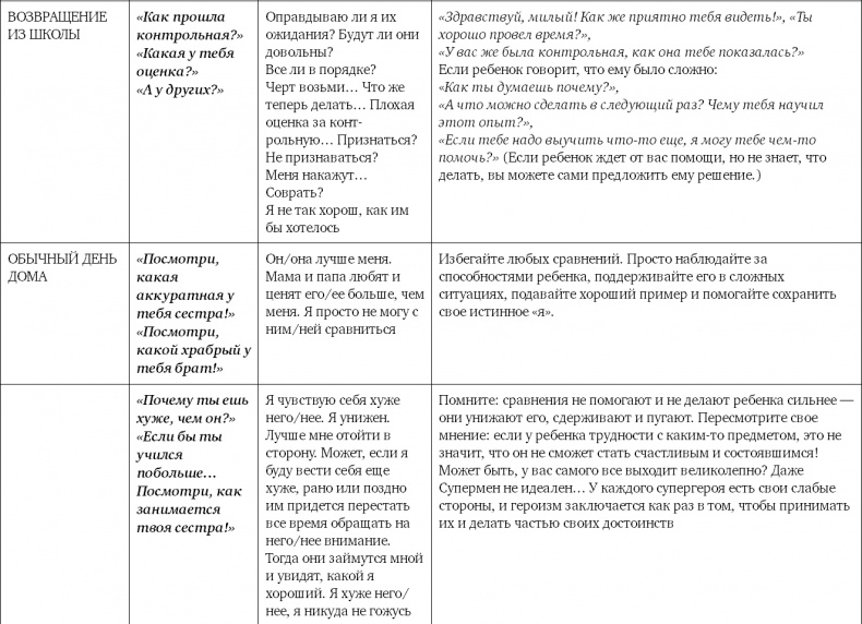 Иллюстрация к книге — Не программируйте ребенка. Как наши слова влияют на судьбу детей [i_010.jpg]