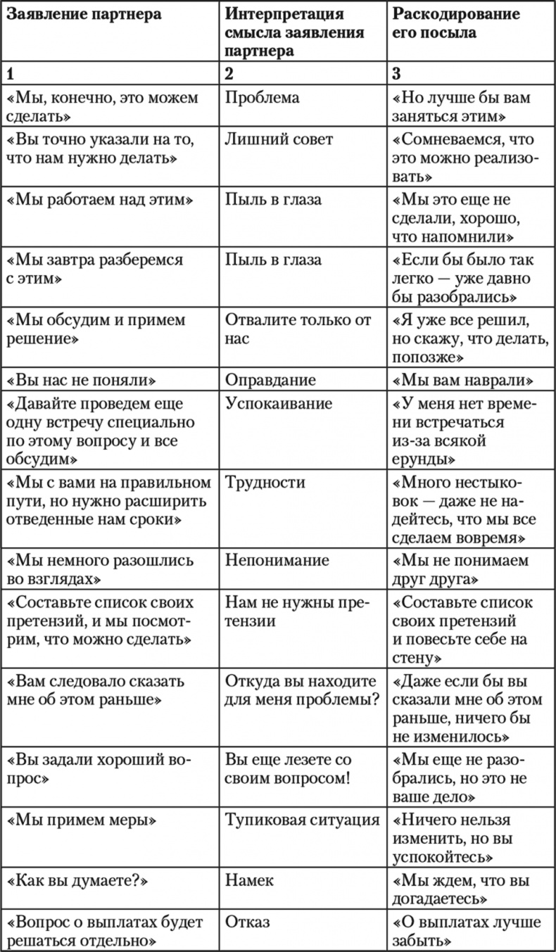 Иллюстрация к книге — Свой среди чужих. Переговоры изнутри [i_024.jpg]