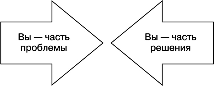 Иллюстрация к книге — Свой среди чужих. Переговоры изнутри [i_039.jpg]