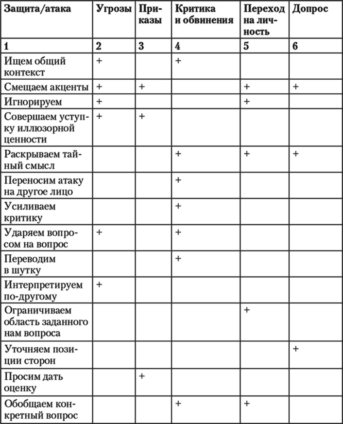 Иллюстрация к книге — Свой среди чужих. Переговоры изнутри [i_041.jpg]