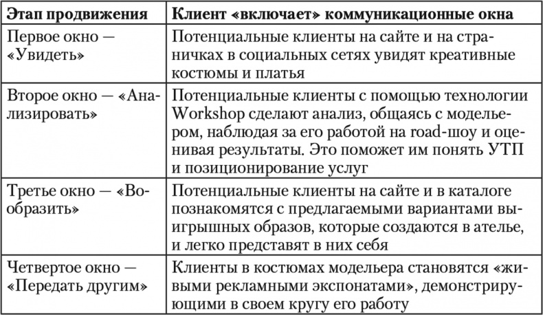 Иллюстрация к книге — Свой среди чужих. Переговоры изнутри [i_053.jpg]