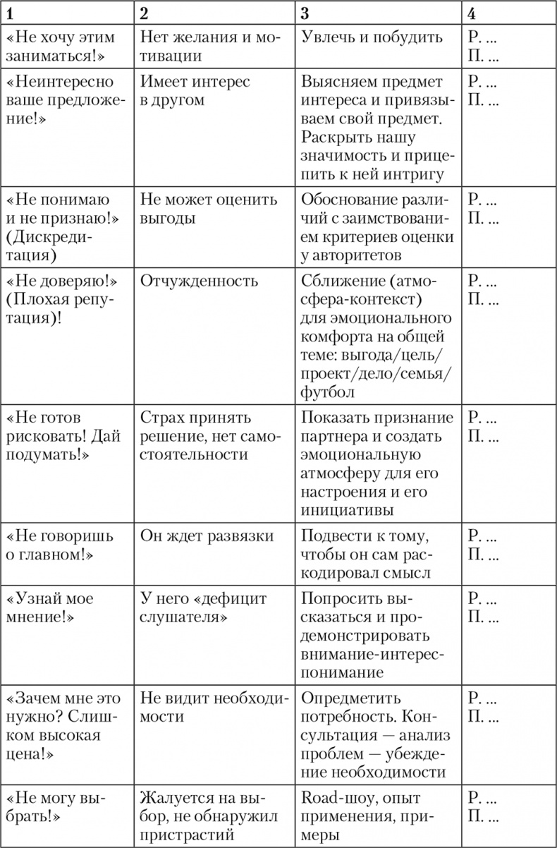 Иллюстрация к книге — Свой среди чужих. Переговоры изнутри [i_060.jpg]