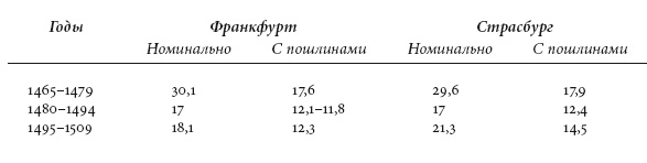 Иллюстрация к книге — Московское царство и Запад. Исторические очерки [i_006.jpg]