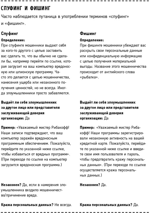 Иллюстрация к книге — Частный сыск. Секреты профессионального мастерства от ведущего детектива США [i_023.jpg]