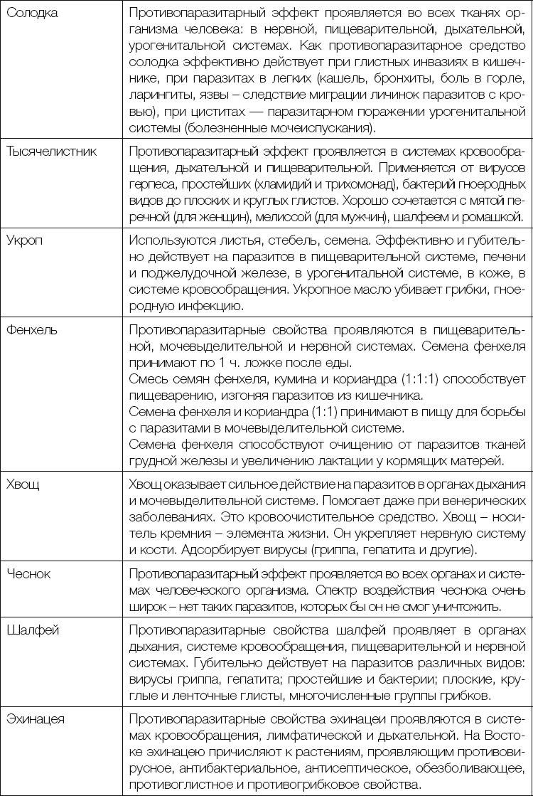 Иллюстрация к книге — 25 любимых специй [_328.jpg]