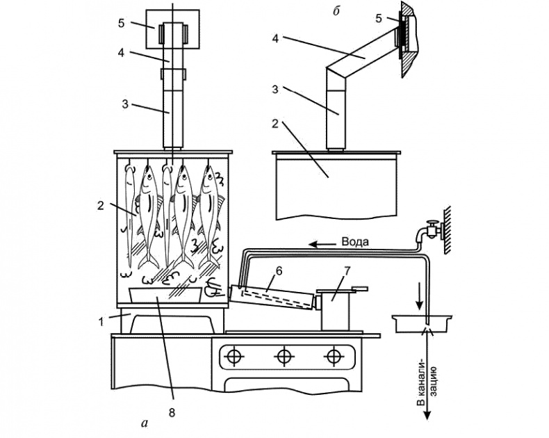 Иллюстрация к книге — Заготавливаем птицу, мясо, рыбу. Копчение, консервирование, вяление, приготовление колбас [_23.jpg]