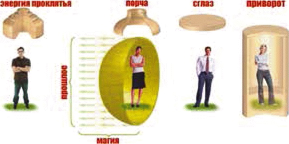 Иллюстрация к книге — Энергетическое исцеление матрицами [_050.jpg]