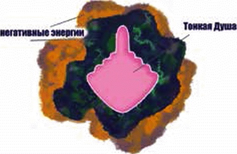 Иллюстрация к книге — Энергетическое исцеление матрицами [_051.jpg]