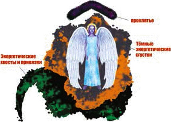 Иллюстрация к книге — Энергетическое исцеление матрицами [_053.jpg]