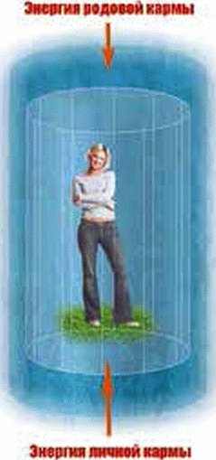 Иллюстрация к книге — Энергетическое исцеление матрицами [_079.jpg]