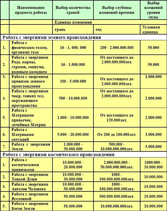 Иллюстрация к книге — Энергетическое исцеление матрицами [_167.jpg]