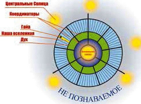 Иллюстрация к книге — Энергетическое исцеление матрицами [_191.jpg]