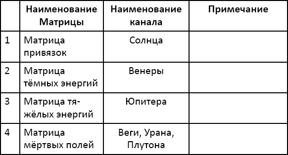 Иллюстрация к книге — Энергетическое исцеление матрицами [t103.jpg]