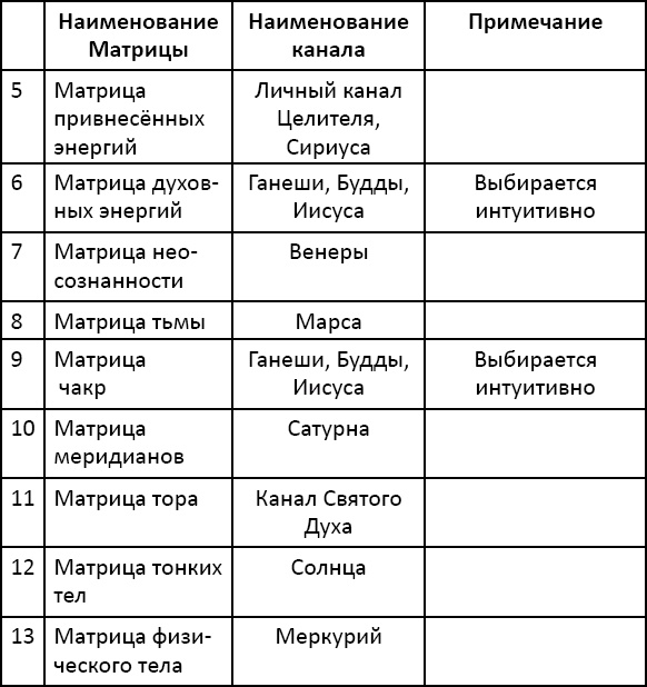 Иллюстрация к книге — Энергетическое исцеление матрицами [t104.jpg]