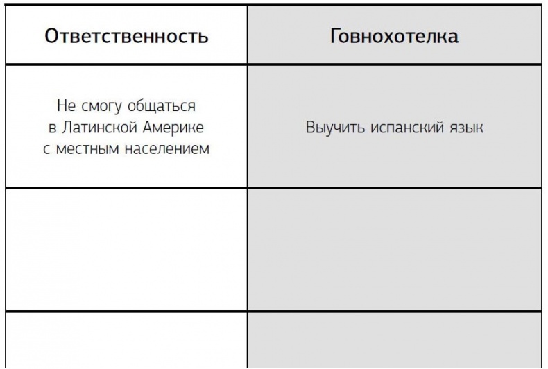 Иллюстрация к книге — Предназначение. Получите жизнь, о которой другие только мечтают! [i_022.jpg]