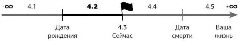 Иллюстрация к книге — Предназначение. Получите жизнь, о которой другие только мечтают! [i_042.jpg]